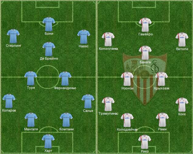 Манчестер Сити - Севилья. Обзор матча